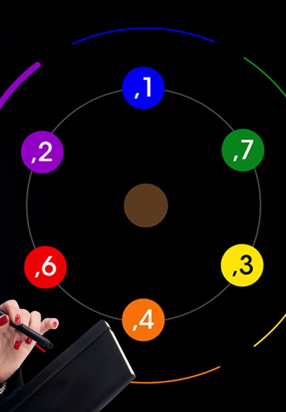 Fundamentos, reflejos y numeración.